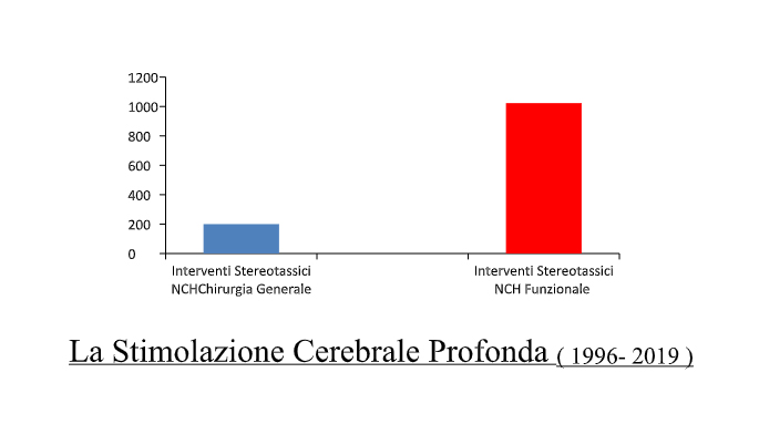 pubblicazioni